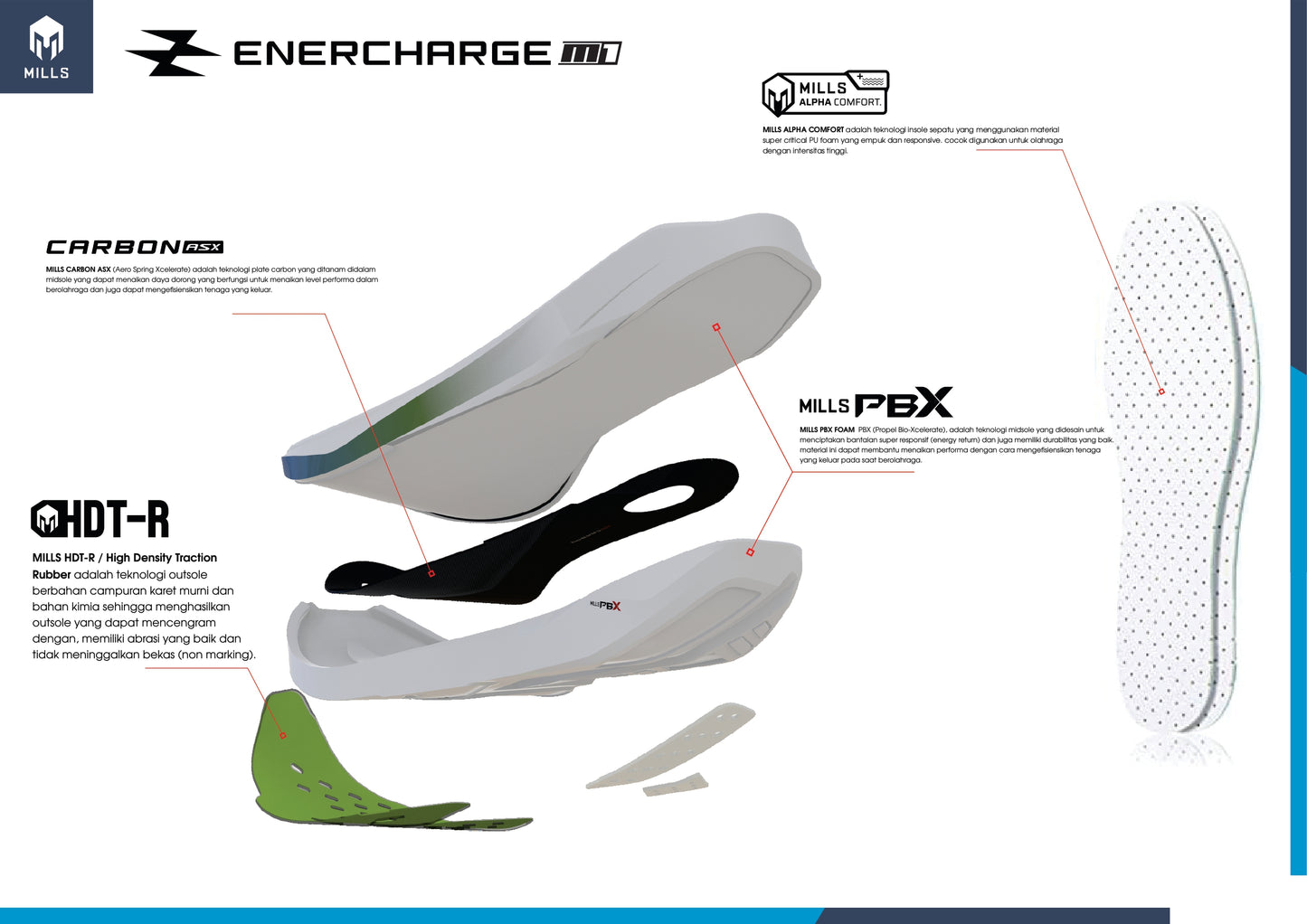 MILLS SEPATU LARI RUNNING SHOES ENERCHARGE M1 WHITE/OCEAN.BLUE/NEON.LIME 9105304